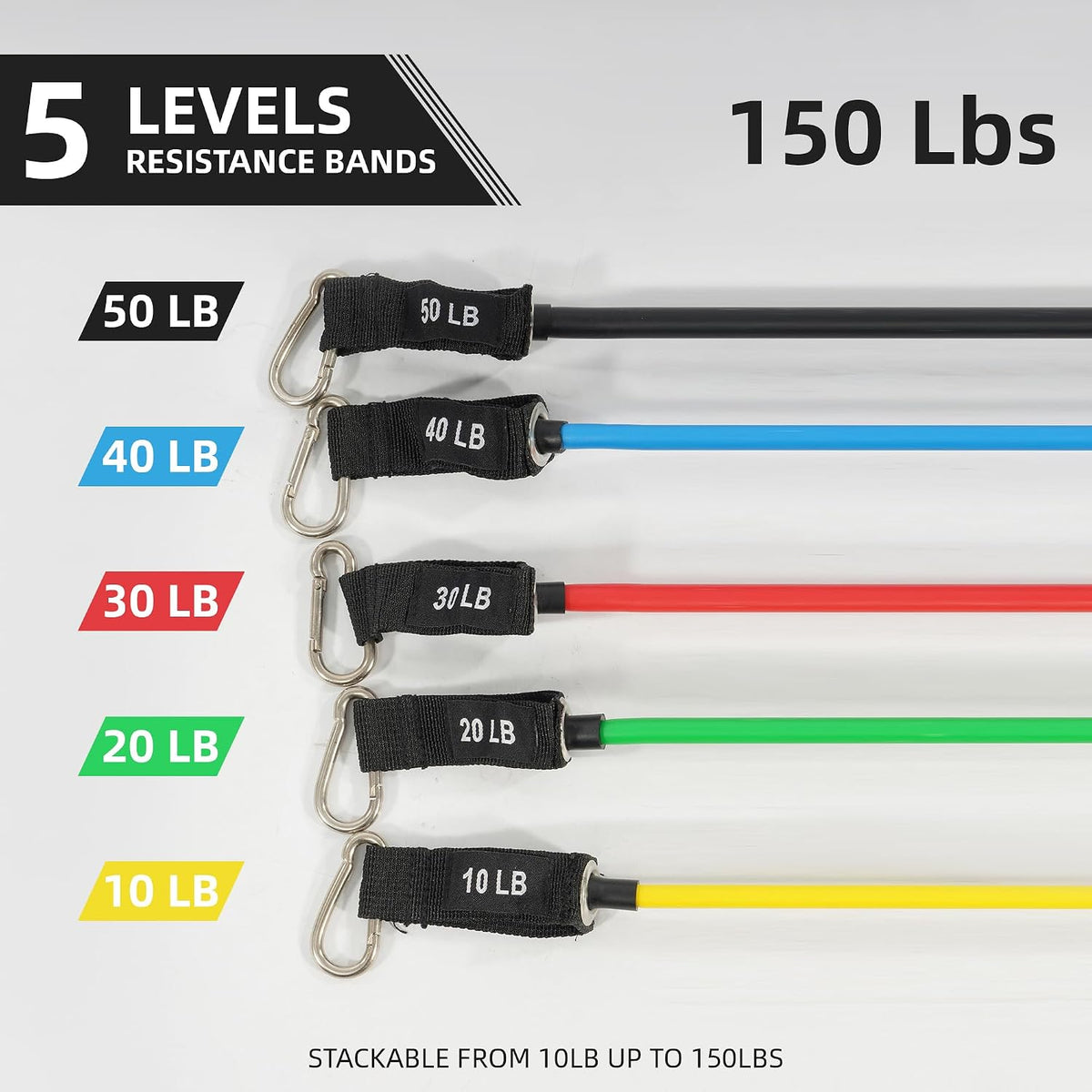 Fitvids Resistance Loop Bands Set, 5-Level Exercise Bands for Home Fitness, Physical Therapy & Strength Training