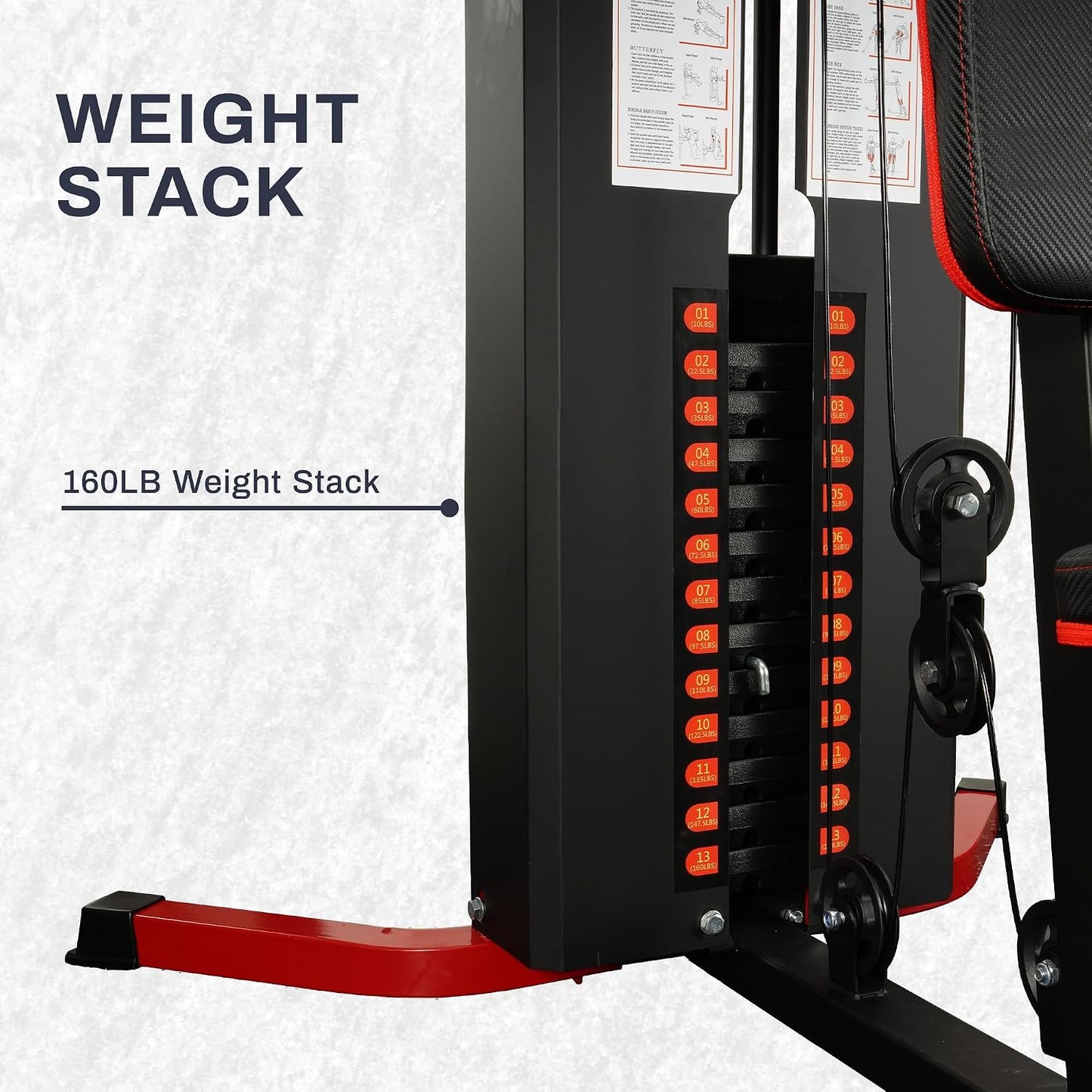 Fitvids All-in-One Full Body Home Gym Machine with Weight Stack Pulley System